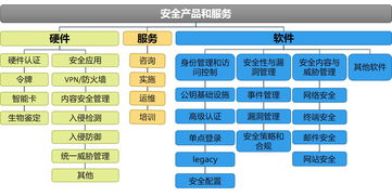 我國(guó)網(wǎng)絡(luò)信息安全產(chǎn)業(yè)概覽 政策驅(qū)動(dòng)、產(chǎn)業(yè)鏈布局與發(fā)展挑戰(zhàn)