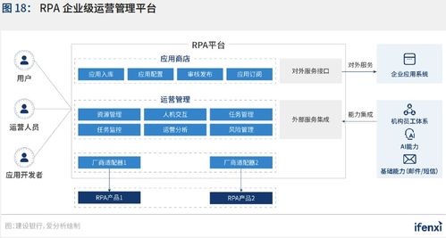 2021年中國(guó)RPA應(yīng)用趨勢(shì)分析 聚焦網(wǎng)絡(luò)與信息安全軟件開(kāi)發(fā)