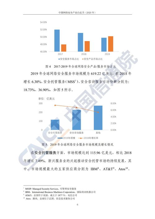 中國(guó)網(wǎng)絡(luò)安全產(chǎn)業(yè)2020 網(wǎng)絡(luò)與信息安全軟件開(kāi)發(fā)的新篇章