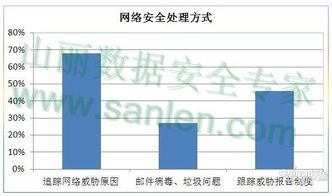 網絡信息安全全面剖析 核心防護解決多樣威脅