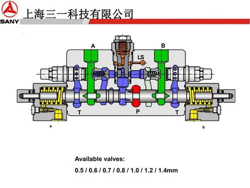 三一力士樂液壓系統(tǒng)、行走回轉(zhuǎn)、減速機與液壓泵專題培訓(xùn)