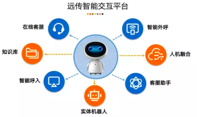 AI賦能未來 | 遠傳技術閃耀2019杭州市科協年會，洞見人工智能發展新趨勢